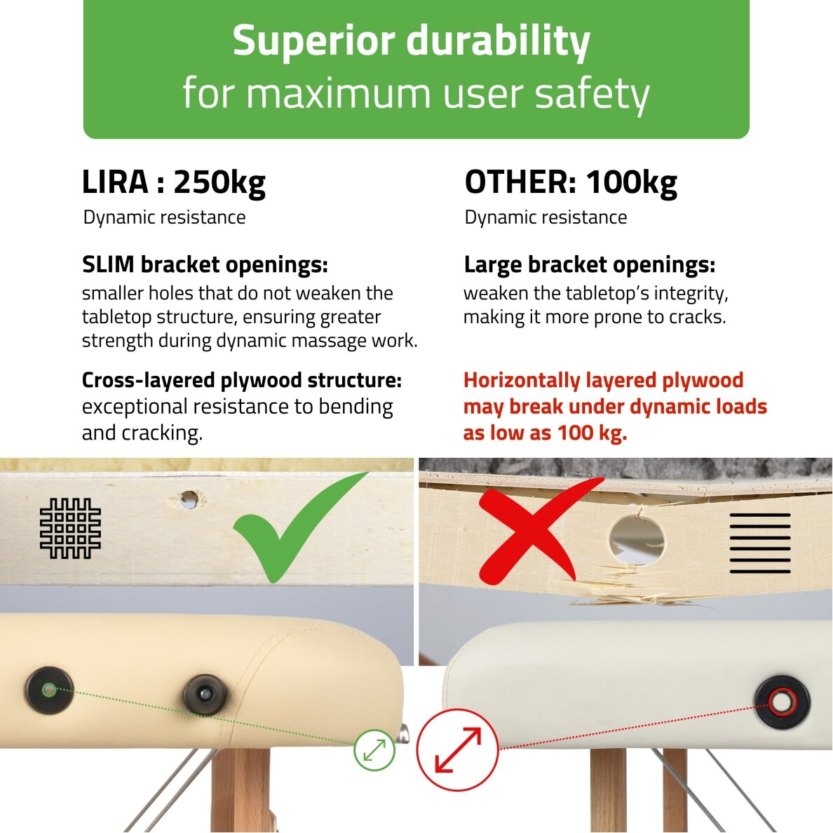 Professional folding massage and rehabilitation table LIRA, beige 5
