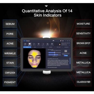 BITMOJI Устройство для диагностики и анализа кожи с 3D модуляцией и 28 миллионов HD-пиксели (с планшетом) 3