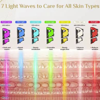 7-color LED light therapy mask for face and neck skin renewal 3