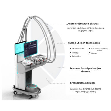MEGASHAPE PRO® professional body shaping machine 5in1 1 MEGASHAPE PRO® professional body shaping machine 5in1 1